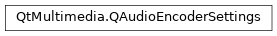 Inheritance diagram of PySide2.QtMultimedia.QAudioEncoderSettings