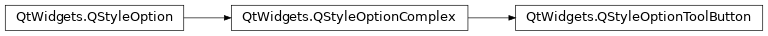 Inheritance diagram of PySide2.QtWidgets.QStyleOptionToolButton