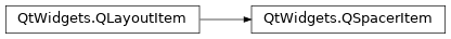Inheritance diagram of PySide2.QtWidgets.QSpacerItem