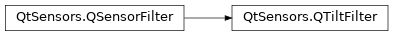 Inheritance diagram of PySide2.QtSensors.QTiltFilter