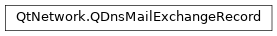 Inheritance diagram of PySide2.QtNetwork.QDnsMailExchangeRecord