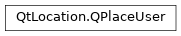 Inheritance diagram of PySide2.QtLocation.QPlaceUser