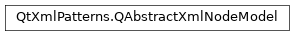 Inheritance diagram of PySide2.QtXmlPatterns.QAbstractXmlNodeModel
