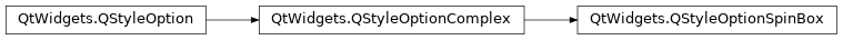 Inheritance diagram of PySide2.QtWidgets.QStyleOptionSpinBox