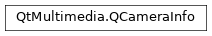 Inheritance diagram of PySide2.QtMultimedia.QCameraInfo