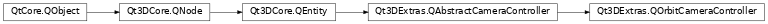 Inheritance diagram of PySide2.Qt3DExtras.Qt3DExtras.QOrbitCameraController