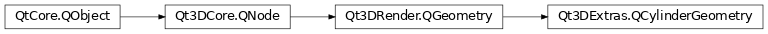 Inheritance diagram of PySide2.Qt3DExtras.Qt3DExtras.QCylinderGeometry