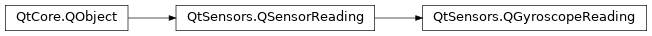Inheritance diagram of PySide2.QtSensors.QGyroscopeReading