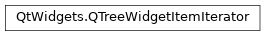 Inheritance diagram of PySide2.QtWidgets.QTreeWidgetItemIterator