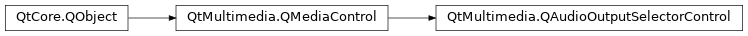 Inheritance diagram of PySide2.QtMultimedia.QAudioOutputSelectorControl