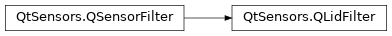 Inheritance diagram of PySide2.QtSensors.QLidFilter