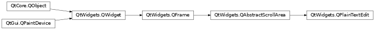 Inheritance diagram of PySide2.QtWidgets.QPlainTextEdit
