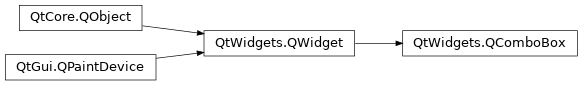 Inheritance diagram of PySide2.QtWidgets.QComboBox