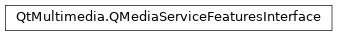 Inheritance diagram of PySide2.QtMultimedia.QMediaServiceFeaturesInterface