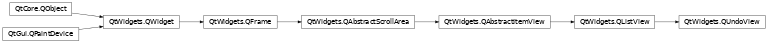 Inheritance diagram of PySide2.QtWidgets.QUndoView