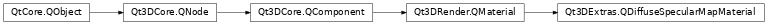 Inheritance diagram of PySide2.Qt3DExtras.Qt3DExtras.QDiffuseSpecularMapMaterial