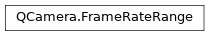 Inheritance diagram of PySide2.QtMultimedia.QCamera.FrameRateRange