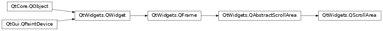Inheritance diagram of PySide2.QtWidgets.QScrollArea