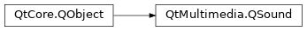 Inheritance diagram of PySide2.QtMultimedia.QSound