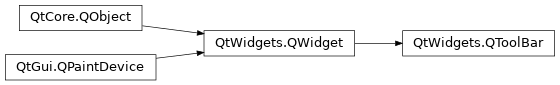 Inheritance diagram of PySide2.QtWidgets.QToolBar