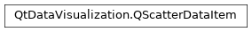 Inheritance diagram of PySide2.QtDataVisualization.QtDataVisualization.QScatterDataItem