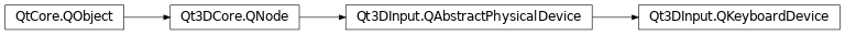 Inheritance diagram of PySide2.Qt3DInput.Qt3DInput.QKeyboardDevice