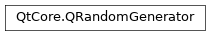 Inheritance diagram of PySide2.QtCore.QRandomGenerator