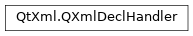 Inheritance diagram of PySide2.QtXml.QXmlDeclHandler