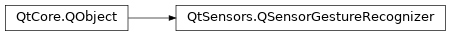 Inheritance diagram of PySide2.QtSensors.QSensorGestureRecognizer