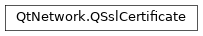 Inheritance diagram of PySide2.QtNetwork.QSslCertificate
