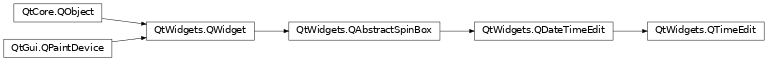 Inheritance diagram of PySide2.QtWidgets.QTimeEdit