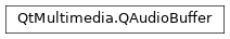 Inheritance diagram of PySide2.QtMultimedia.QAudioBuffer