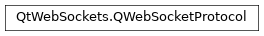 Inheritance diagram of PySide2.QtWebSockets.QWebSocketProtocol