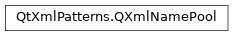 Inheritance diagram of PySide2.QtXmlPatterns.QXmlNamePool