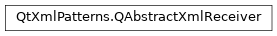 Inheritance diagram of PySide2.QtXmlPatterns.QAbstractXmlReceiver