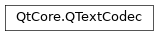 Inheritance diagram of PySide2.QtCore.QTextCodec