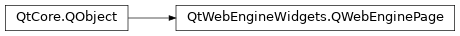 Inheritance diagram of PySide2.QtWebEngineWidgets.QWebEnginePage