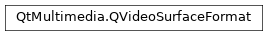 Inheritance diagram of PySide2.QtMultimedia.QVideoSurfaceFormat