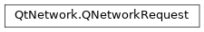 Inheritance diagram of PySide2.QtNetwork.QNetworkRequest