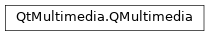 Inheritance diagram of PySide2.QtMultimedia.QMultimedia