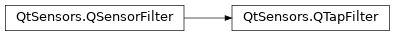 Inheritance diagram of PySide2.QtSensors.QTapFilter