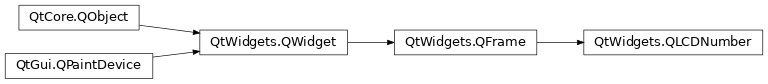 Inheritance diagram of PySide2.QtWidgets.QLCDNumber