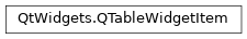 Inheritance diagram of PySide2.QtWidgets.QTableWidgetItem