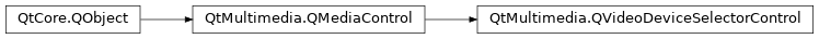 Inheritance diagram of PySide2.QtMultimedia.QVideoDeviceSelectorControl