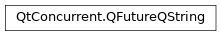 Inheritance diagram of PySide2.QtConcurrent.QFutureQString