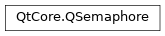 Inheritance diagram of PySide2.QtCore.QSemaphore