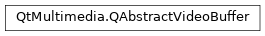 Inheritance diagram of PySide2.QtMultimedia.QAbstractVideoBuffer