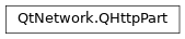 Inheritance diagram of PySide2.QtNetwork.QHttpPart