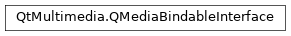 Inheritance diagram of PySide2.QtMultimedia.QMediaBindableInterface