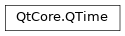 Inheritance diagram of PySide2.QtCore.QTime